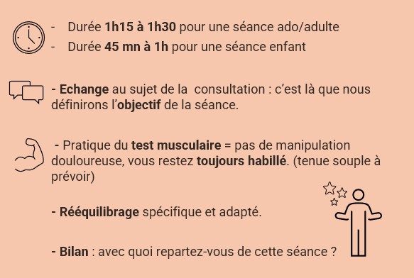 Eva Champion kinésiologue à saint herblain déroulé d'une séance